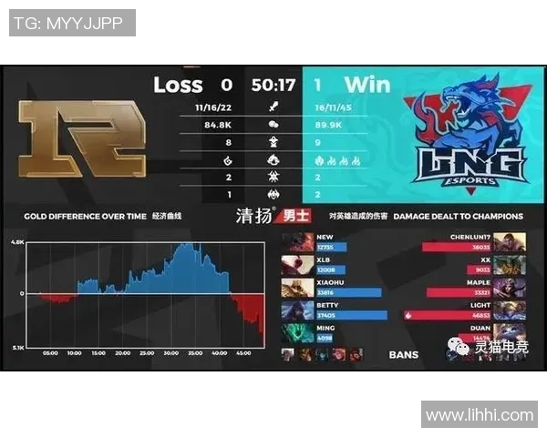 DOTA2战队LNG的默契配合与战术分析深度探讨 DOTA2战队LNG的默契配合与战术分析深度探讨