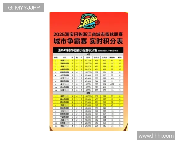 挑战者杯最新积分榜LNG战队以78分稳居第一名 挑战者杯最新积分榜LNG战队以78分稳居第一名