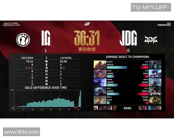 赛后分析:JDG与IG对决中的战术博弈与团队协作探讨 赛后分析:JDG与IG对决中的战术博弈与团队协作探讨